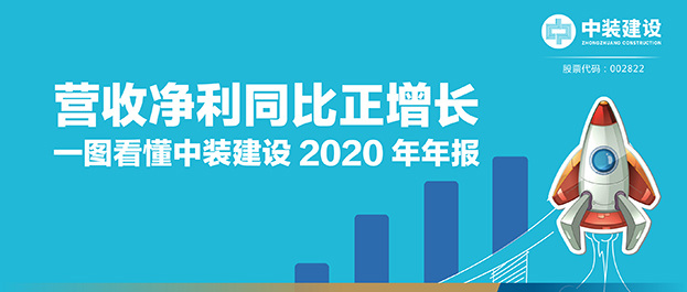 营收净利同比正增长|一图看懂w66利来国际2020年年报