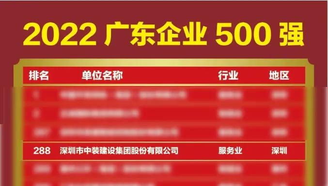 榜上有名！w66利来国际再次荣登广东企业500强榜单